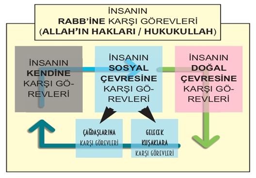 İslam nazarında bir çevre problemi olarak israf ve kirletme olgusu: PFAS’lar bağlamında bir değerlendirme 8 image 13