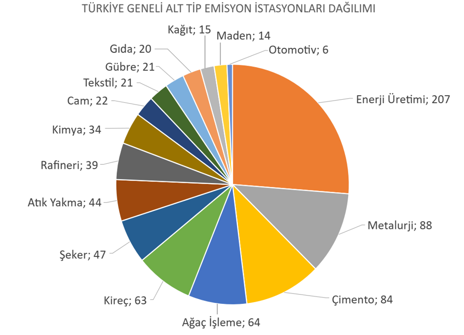 Çevre sağlığı izleme sistemleri: Türkiye’nin mevcut durumu ve gelecek perspektifleri 9 image 16