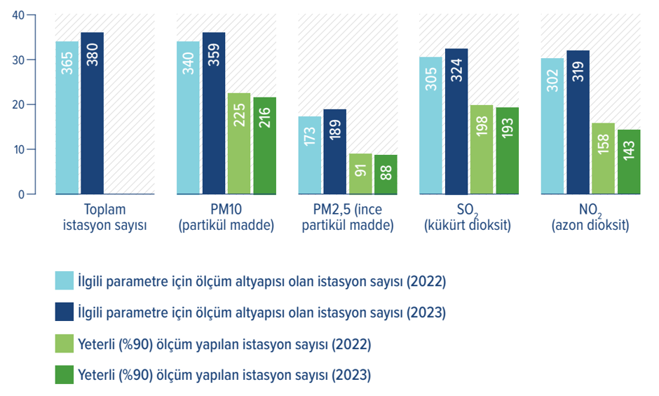 Çevre sağlığı izleme sistemleri: Türkiye’nin mevcut durumu ve gelecek perspektifleri 10 image 17