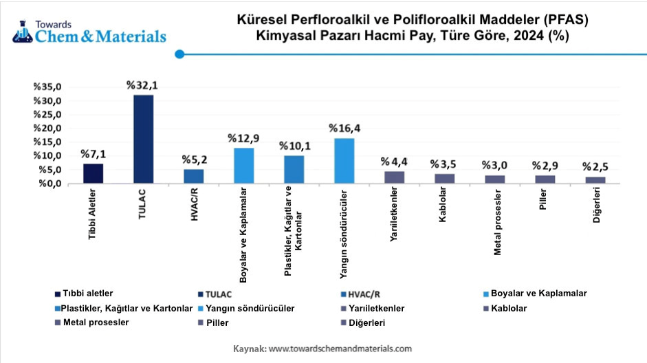 Sonsuza kadar kalıcı kimyasallar, PFAS ve çevre sağlığı 10 image 9
